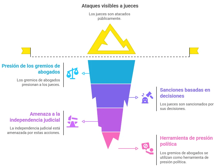 Justicia en el banquillo_ Cuando los propios gremios de abogados atacan a sus jueces - visual selection